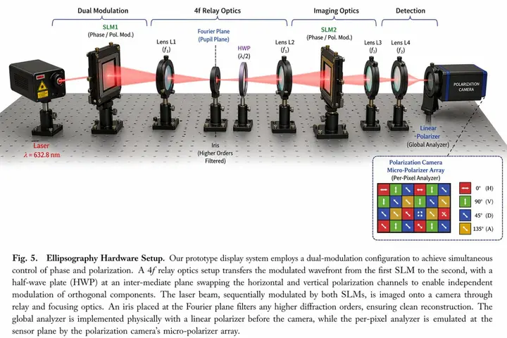 Laser Optical Table Hardware Diagram, made with Kromoss AI