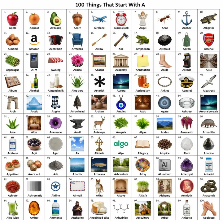 Letter A Object Grid, made with Kromoss AI