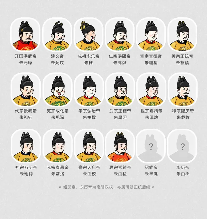 Ming Emperors Portrait Scroll, made with Kromoss AI