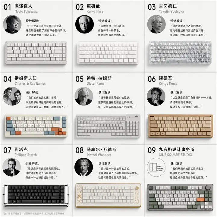 Nine Designers Mechanical Keyboard Gallery, made with Kromoss AI